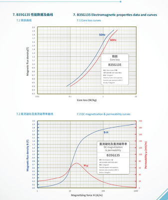 ราคาดี ±0.1mm Tolerance Electrical Steel Coil for Insulating Coating Applications ออนไลน์